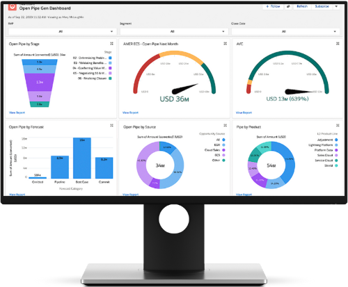 Dashboard mit Diagrammen und Kennzahlen im SLHub